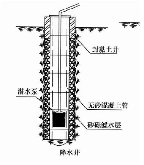 地下水井|家用水井 – 简介和概述 